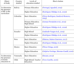 PDF) Media Education. 2023. n 1