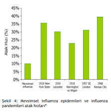 İnfluenza testi hakkında merak ettiklerinize doktor kalemiyle ulaşabilirsiniz. Http Cdn Istanbul Edu Tr Statics Toplumhekimligi Istanbul Edu Tr Wp Content Uploads 2015 12 C4 B0nfluenza Ve Mers Cov Bio Zeynep C3 87 C4 B1nar Pdf