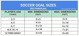 What Size Are Youth Soccer Goals Soccer Nets And Dimensions