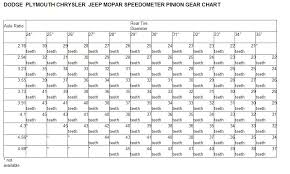 The strength of this unit is not an issue. Speedo Gear For B Bodies Only Classic Mopar Forum