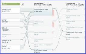 New Google Analytics Visualization Charts For The Visitor