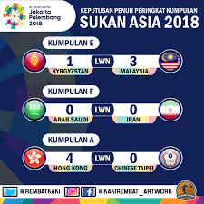 Nonton pertandingan sepak bola semua liga di bolasiar. Kaki Rembat Artwork On Twitter Keputusan Penuh Perlawanan Bola Sepak Temasya Sukan Asia 2018 Yg Berlangsung Petang Tadi
