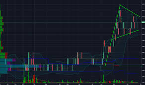 ddd stock price and chart asx ddd tradingview