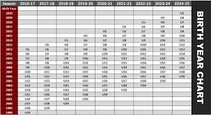 Birth Year Chart Papillion Soccer Club