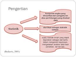 9 ruang lingkup statistik statistika deskriptif statistika statistika parametrik statistika statistika parametrik: Pengertian Ruang Lingkup Dan Kegiatan Statistik Ppt Download