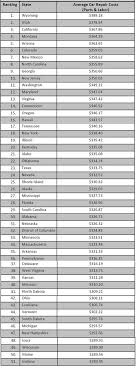 How Much Does Car Repair Cost In Your Area Tundra