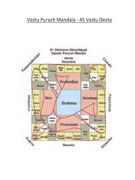 Vastu Purush Mandla 45 Devta Hindu Mythology Indian Religions The vastu purusha mandala is an indispensable part of vastu shastra and constitutes the mathematical and diagrammatic basis for generating design.