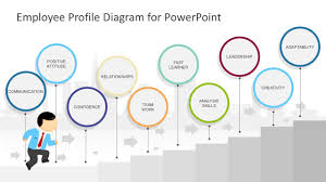 Employee Profile Diagram Powerpoint Template