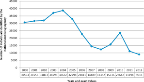 Past research studies and national statistics showed the. Substance Abuse And The Hiv Situation In Malaysia Sciencedirect