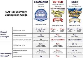 Warranty For Roof Replacement Atlanta Home Schantz Home Improvement