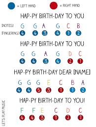 how to play happy birthday song piano notes keys tabs