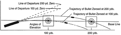 External Ballistics Hornady Manufacturing Inc