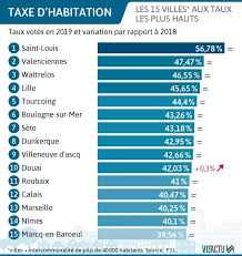 Maybe you would like to learn more about one of these? Onze Communes De La Region Dans Le Top 15 Des Villes Ou Les Taux Sont Les Plus Eleves