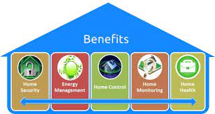 Smarthome Energy Management Smart Home Network Infrastructure