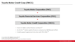 A2z maintenance & engineering services ltd interviews. Exhibit 99 1 Toyota Financial Services 1 Presentation Materials For Investors June 2021 Toyota Financial Services 2 Disclaimer This Presentation Includes Certain Forward Looking Statements Within The Meaning Of The U S Private Securities