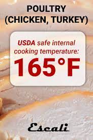 What's not to love about chicken? A Guide To Internal Cooking Temperatures For Meat Escali Blog