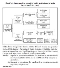 Reserve Bank Of India Publications