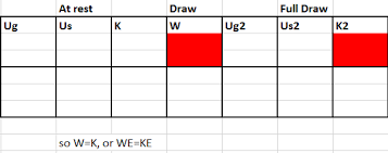 Physics 116 Archery Draw Weight Vs Draw Force