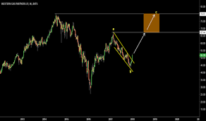 wes stock price and chart nyse wes tradingview