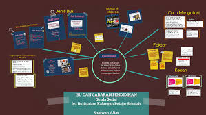Menyenaraikan 5 dasar sosial di malaysia. Isu Dan Cabaran Pendidikan By Bintu Alias