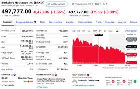 How To Buy Berkshire Hathaway Stock - Smartasset