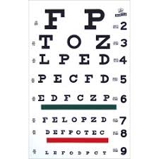 Ophthalmic Lenses Snellen Chart To Measure Visual Acuity
