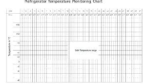 Freezer And Refrigerator Temperature Primepup Co