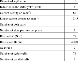 Details Of A Particular Solution Download Table
