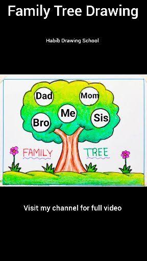 Family Tree, A family tree is a chart that shows the members of a family  and how they are related to each other......, It helps us understand our  family and our relationships....., A family tree ...