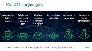 God hand gpu mali : Arm Announces Mali G72 Bifrost Refined For The High End Soc