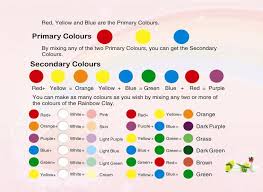 The New Clay News Color Mixing Guide Food Coloring Chart Color Mixing Guide Color Mixing
