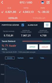 Altin.in bitcoin'e özel yorum sayfası. Bitcoin Btc Try Yorum Ve Analizi 13 Mart Cuma 2020 Finanscepte