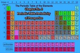Chemistry 9th Class Notes Chapter No 3 Periodic Table And Periodicity Of Properties Class Notes Periodic Table Chemistry