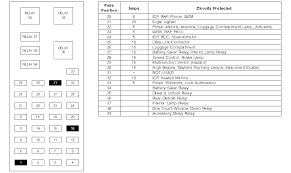 Diagram fuse box mercury sable. Fuse Box In 2001 Mercury Sable Wiring Diagram