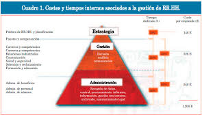 De este modo, la empresa que resulte contratada, se dedicará a encontrar estrategias para bajar el costo de dichas impresiones y, por consiguiente. El Outsourcing En Rrhh Funciones Externalizadas