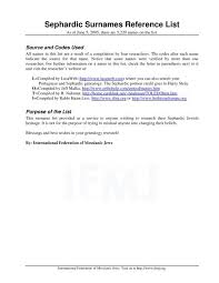 Try our last name generator or last name generator if you are looking for a name for book, etc. Sephardic Surnames Reference List Azuelos