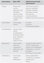 Meticulous Paramedic Patient Assessment Flow Chart Emt