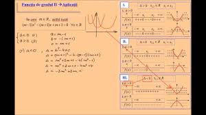 Reprezentarea grafica a functiei de gradul i. Functia De Gradul 2 Parametru Real Exercitiu Rezolvat Youtube