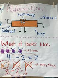 Subtraction Anchor Chart My Kinder Anchor Charts