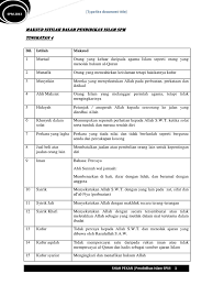 Hahaha paksa korang tanya pulak kan. Apa Itu Spm Cantum Malayhoho