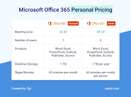 Microsoft 365, formerly office 365, is a line of subscription services offered by microsoft which adds to and includes the microsoft office product line. Simplifying The Confusion Of The Office 365 Pricing Plans