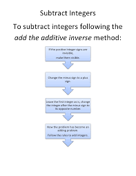 0 4 Subtract Integers Flow Chart Handout