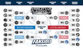 Download your free stanley cup printable bracket in pdf format. Nhl Playoffs Bracket 2014 Stanley Cup Final Set