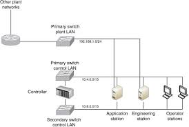 The wires in a crossover cable are crossed so that output signals from the transmitting device are properly sent as input signals to the receiving end. Ethernet Switch An Overview Sciencedirect Topics