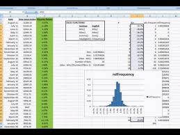 dynamic histogram in excel using monthly returns of dow