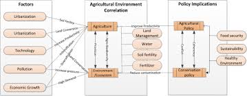 In fact, we have people who consider it one of the best scholarships available out there. Looking Back Over The Past Two Decades On The Nexus Between Air Pollution Energy Consumption And Agricultural Productivity In China A Qualitative Analysis Based On The Ardl Bounds Testing Model Springerlink