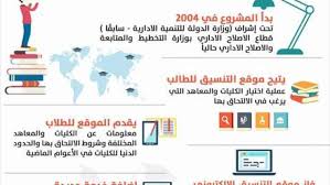 دورة الاتصال الفعال في العمل. Ø§Ù„ØªØ®Ø·ÙŠØ· ØªÙ†Ø´Ø± ØªÙØ§ØµÙŠÙ„ Ù…Ø´Ø±ÙˆØ¹ ØªÙ†Ø³ÙŠÙ‚ Ø§Ù„Ù‚Ø¨ÙˆÙ„ Ø¨Ø§Ù„Ø¬Ø§Ù…Ø¹Ø§Øª Ø§Ù„Ø¥Ù„ÙƒØªØ±ÙˆÙ†ÙŠ Ø§Ù‚ØªØµØ§Ø¯ Ø§Ù„ÙˆØ·Ù†