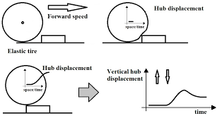 Agriculture Free Full Text Whole Body Vibration In