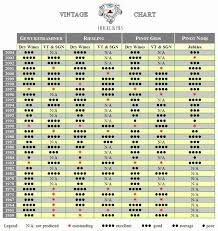 Hugel Vintage Chart From 2004 To 1959 Hugel Fils In