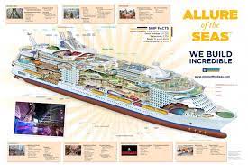 Through its unique neighborhood concept, seven areas of the ship provide vacationers with the opportunity to seek out relevant experiences based on their personal style, preference or mood. Ms Oasis Of The Seas Ms Allure Of The Seas Royal Caribbean Cruises Royal Caribbean International